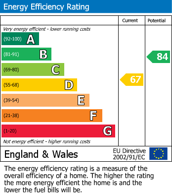 EPC For Berwick Close, Mount Nod, Coventry - NO ONWARD CHAIN