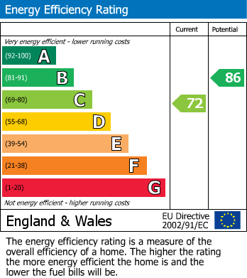 EPC For Kendal Rise, Allesley Park, Coventry - NO ONWARD CHAIN