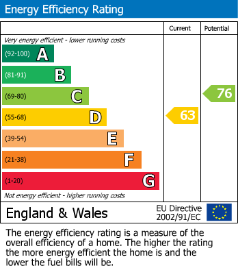 EPC For Winsford Avenue, Allesley Park, Coventry