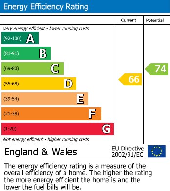 EPC For Sutton Avenue, Eastern Green, Coventry