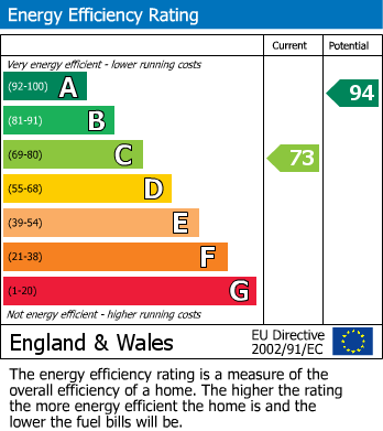 EPC For Room 6 - 19  Tarrant Walk Walsgrave, Coventry West Midlands CV2 2JJ- BILLS AND WIFI INCLUDED