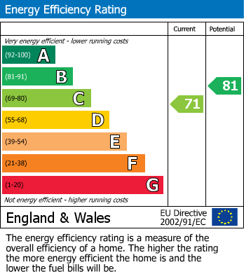 EPC For Maudslay Road, Chapelfields, Coventry