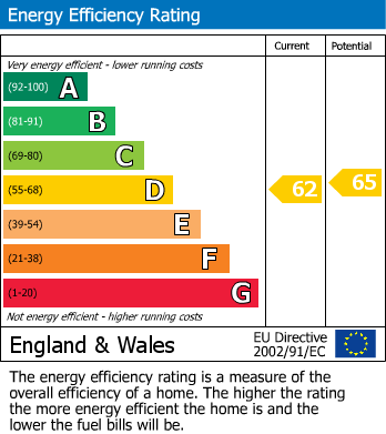 EPC For Kelso House, Dyson Street, Coventry - NO CHAIN
