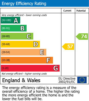 EPC For Brookstray Flats, Nod Rise, Coventry, CV5 7HW - Top Floor 2 Bedroom Flat
