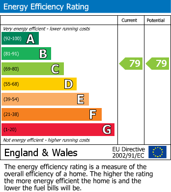 EPC For Woodgate House, Penruddock Drive, Coventry