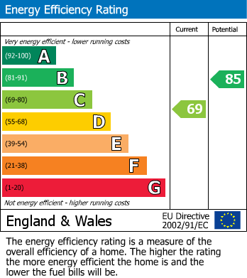 EPC For Wendover Rise, Allesley Park, Coventry - NO ONWARD CHAIN
