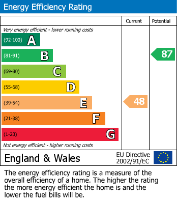 EPC For Grant Road, Lower Stoke, Coventry