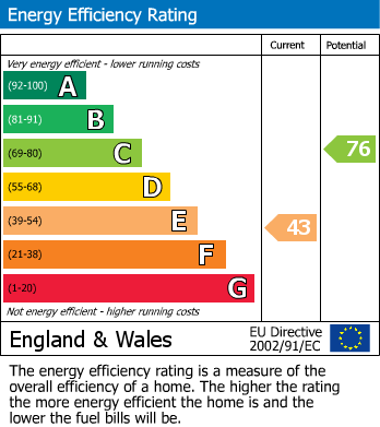 EPC For Bowfell Close, Nod Rise, Mount Nod, Coventry, CV5 7JN - 2 Bedroom Top Floor Flat