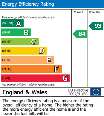 EPC For Roger Blythebrook Avenue, Appledown Orchard, Coventry