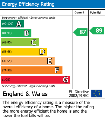 EPC For Lower Eastern Green Lane, Eastern Green, Coventry
