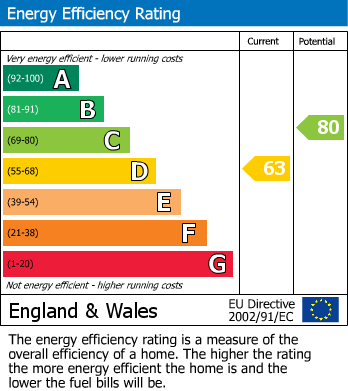 EPC For Upper Eastern Green Lane, Eastern Green, Coventry
